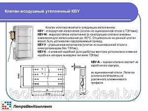 Клапан воздушный утепленный северного исполнения КВУ-С