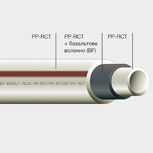 Труба ПП Wavin Ekoplastik Fiber Basalt 50х6.9 (S 3.2) - фото 3 - id-p126351305