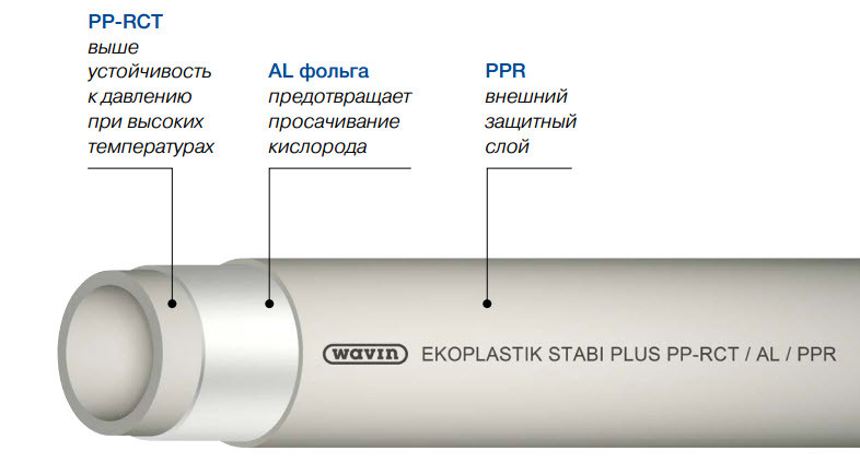 Труба ПП Wavin Ekoplastik Stabi Plus 32х4.4 (S 3.2) - фото 3 - id-p126351390