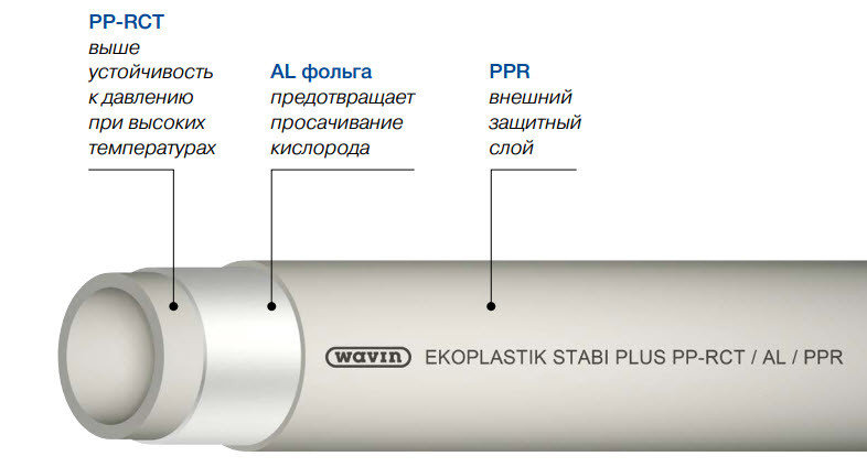 Труба ПП Wavin Ekoplastik Stabi Plus 25х3.5 (S 3.2), фото 2