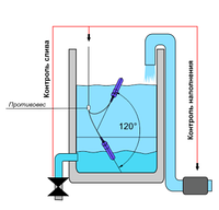 Сигнализатор уровня жидкости поплавковый - СУ-ГП2