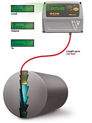 Система  контроля уровня для ADBlue в резервуаре PIUSI OCIO Urea - F00755140