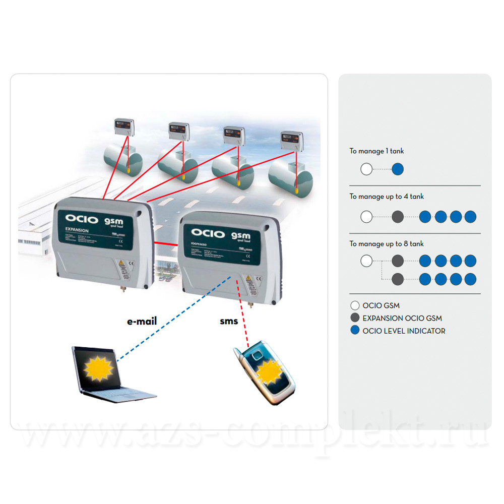 Система  контроля уровня жидкости    PIUSI OCIO GSM Quad Band - F00755G30