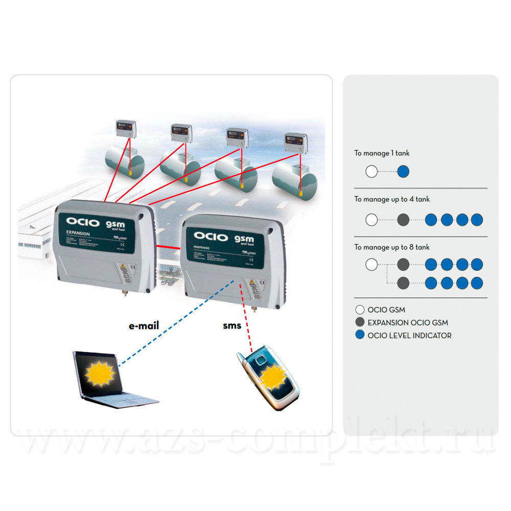 Система контроля уровня жидкости для 5-8 резервуаров PIUSI OCIO Expansion GSM - F00755G40 - фото 1 - id-p8805247