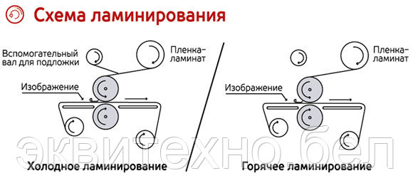 Mefu MF1700-A1 Односторонний горячий широкоформатный ламинатор - фото 2 - id-p8231948