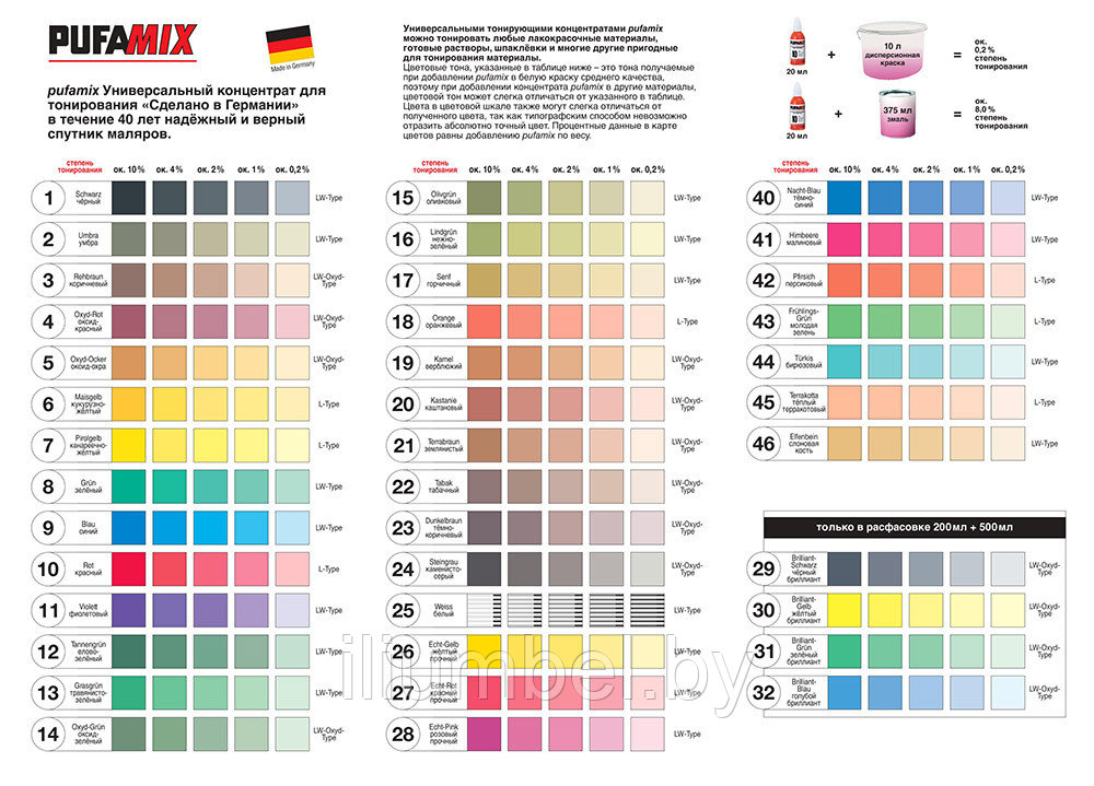 Краситель PufaMix универсальный концентрат для тонирования 20мл - фото 2 - id-p128993079