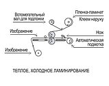 MEFU MF2300-C3 Trimmer Односторонний горячий широкоформатный ламинатор, фото 3