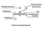 MEFU MF1700-C3 Trimmer version Односторонний горячий широкоформатный ламинатор, фото 3