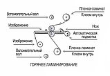 MEFU MF1700-F2 Двусторонний горячий широкоформатный ламинатор, фото 2