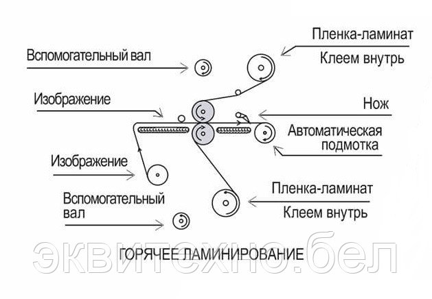 MEFU MF1700-F2 Двусторонний горячий широкоформатный ламинатор - фото 2 - id-p129115176