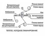 MEFU MF2300-F2 Trimmer Двусторонний горячий широкоформатный ламинатор, фото 2