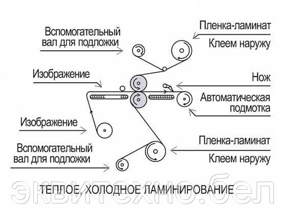 MEFU MF2300-F2 Trimmer Двусторонний горячий широкоформатный ламинатор - фото 2 - id-p129137752