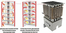 Газовый котел Житомир - 3 КС-Г-007 СН, фото 3