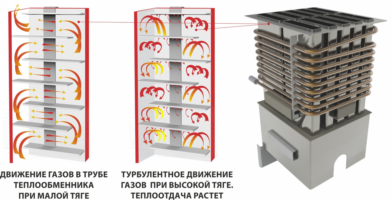 Газовый котел Житомир - 3 КС-Г-007 СН - фото 5 - id-p129201159