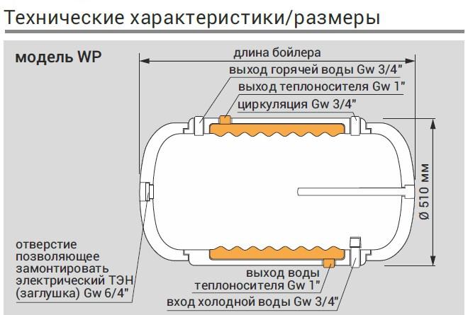 Бойлер косвенного нагрева Kospel Termo Hit WP-100 - фото 3 - id-p125823078