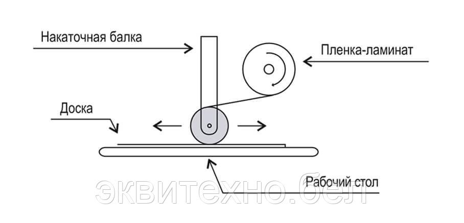 MEFU MF1325-B4 Планшетный накатный горячий широкоформатный ламинатор - фото 2 - id-p129427990