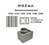 Дымоход "HotSteeL Standart" система ESW (Economy) дымоходный блок с вентканалом H=0.5 м.п.