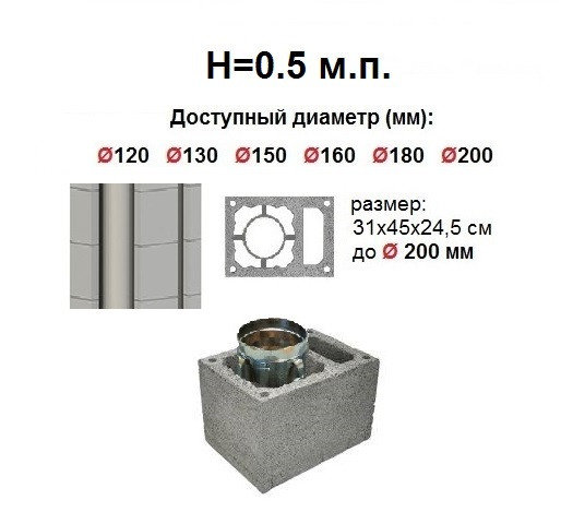 Дымоход "HotSteeL Standart" система ESW (Economy) дымоходный блок с вентканалом H=0.5 м.п., фото 2