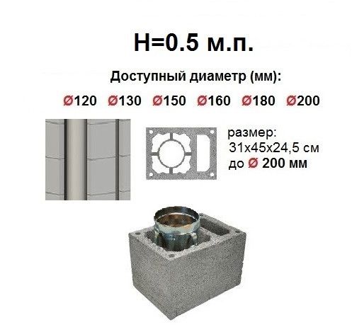 Дымоход "HotSteeL Standart" система PSW (Premium) дымоходный блок с вентканалом H=0.5 м.п.