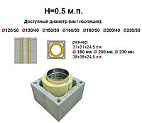 Система Дымохода "HotSteeL Uniwersal" система EU (Economy) H=0.5 м.п. 130/40 мм