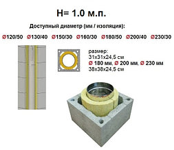 Система Дымохода "HotSteeL Uniwersal" система СU (Classiс) H=1.0 м.п.