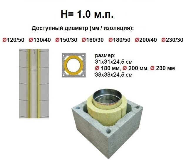 Система Дымохода "HotSteeL Uniwersal" система PU (Premium) H=1.0 м.п. - фото 1 - id-p129457256