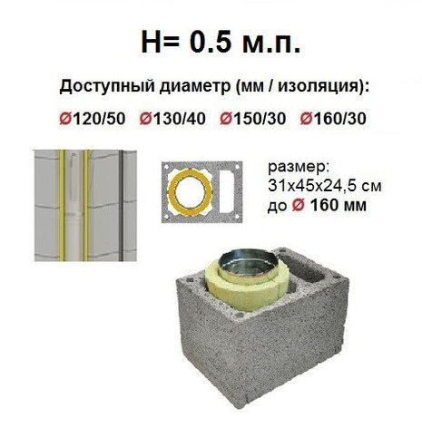 Система Дымохода "HotSteeL Uniwersal" система EUW (Economy) дымоходный блок с вентканалом H=0.5 м.п., фото 2