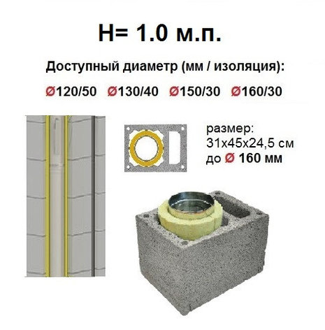 Система Дымохода "HotSteeL Uniwersal" система EUW (Economy) дымоходный блок с вентканалом H=1.0 м.п., фото 2