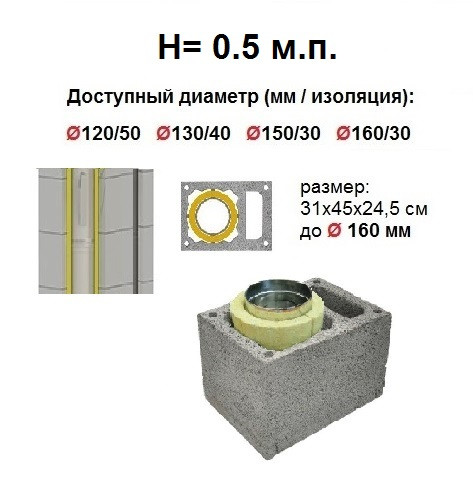 Система Дымохода "HotSteeL Uniwersal" система СUW (Classic) дымоходный блок с вентканалом H=0.5 м.п. 130/40 мм - фото 1 - id-p129459506