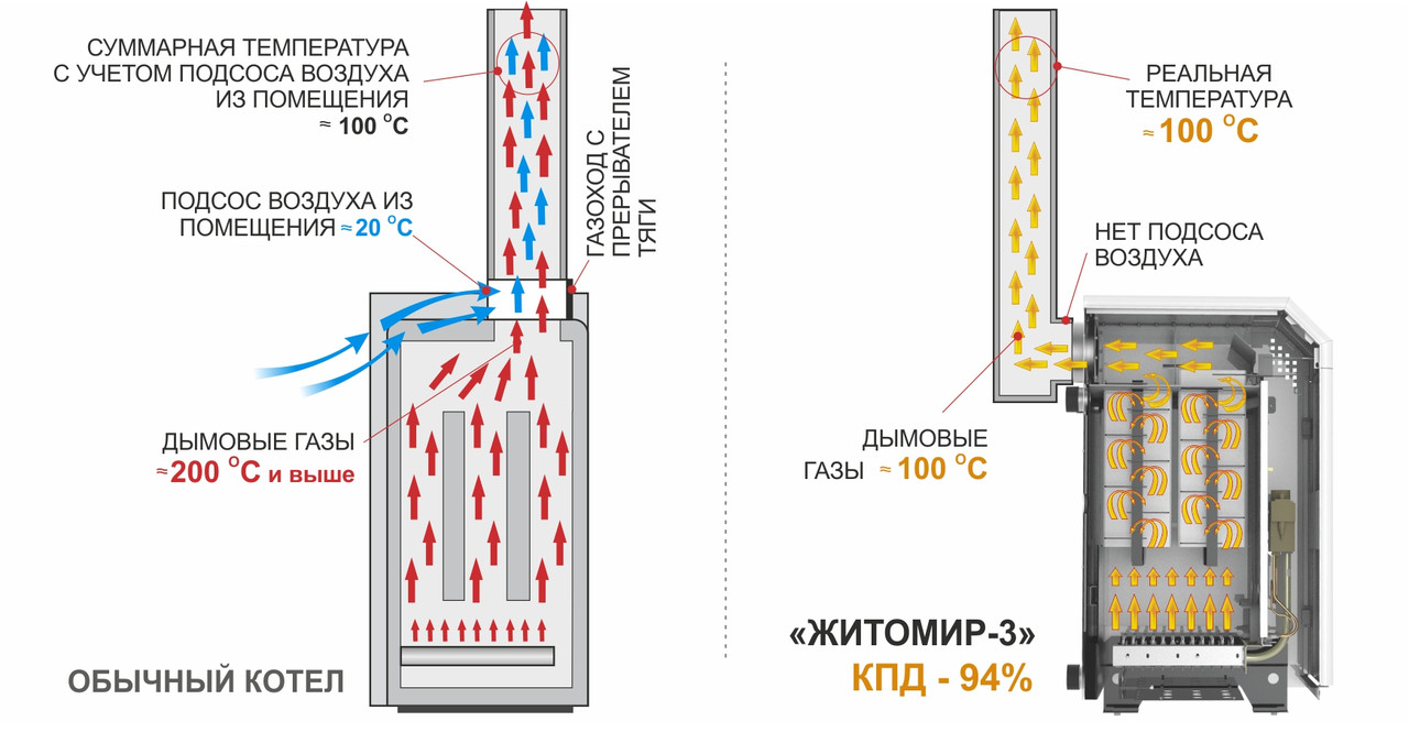 Газовый котел Житомир - 3 КС-ГВ-010 СН - фото 4 - id-p129460217