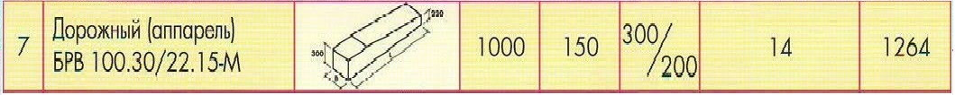 Борт дорожный аппарельный БРВ 100.30/22.15-М - фото 2 - id-p129528449