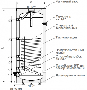 Бойлер косвенного нагрева Galmet Mini Tower SGW(S) PUR 100 белый, фото 2