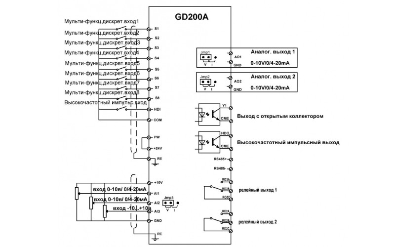 GD200A-1R5G-4 Преобразователь частоты 1,5 кВт 3,7А 3АС INVT - фото 4 - id-p124855273