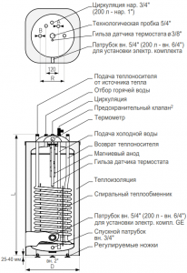 Бойлер косвенного нагрева Galmet Kwadro SGW(S) 100 FL белый, фото 2