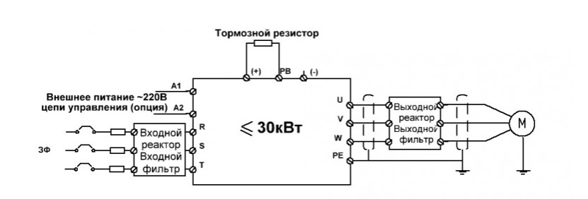 GD200A-015G/018P-4 Преобразователь частоты 15 кВт 32A 3AC INVT - фото 3 - id-p124855293