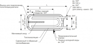 Бойлер косвенного нагрева Galmet U-LINEA SGW(L) 80-H, фото 3