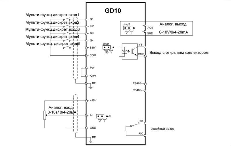 GD10-0R4G-S2-B Преобразователь частоты 0,4 кВт 2,5А 1АС INVT - фото 3 - id-p124855274