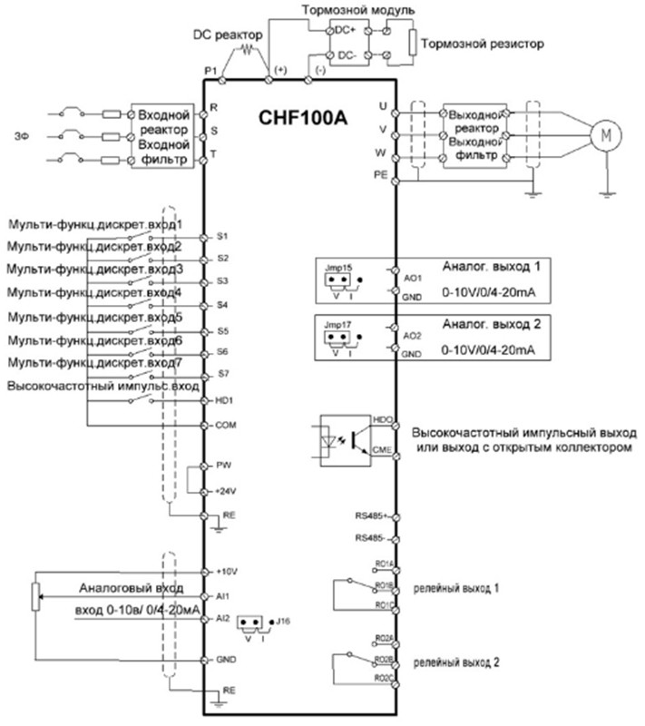 CHF100A-1R5G-S2 Преобразователь частоты 1,5кВт 7А 1АС INVT - фото 3 - id-p124855302
