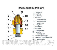 РК 63 Ремкомплект шарниров рулевого цилиндра Ц-63 тракторов МТЗ (20 деталей)