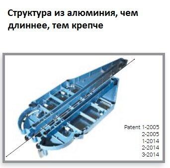 Плиткорез SIGMA 3D4M SERIE MAX, 90,5 см - фото 6 - id-p129878707