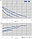 Циркуляционный насос IMP Pumps GHN 20/40-130 (979521700), фото 2
