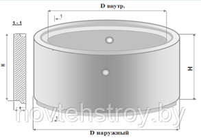 Кольца колодцев фальцевые КСф 10-9