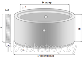 Кольца колодцев фальцевые КСф 10-9