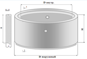 Кольца колодцев фальцевые КС 20-6.