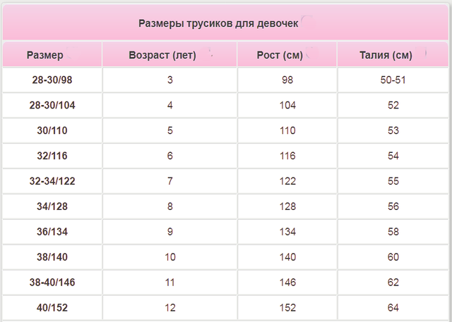 Как правильно узнать размер детских трусиков на девочку