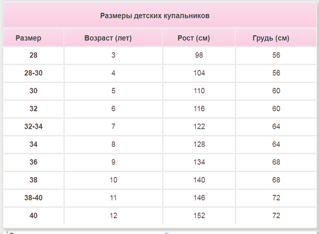 Как правильно узнать размер детского купальника на девочку