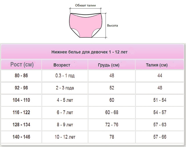  Лет 14 трусиках ID Comfy Junior Pants (4-7 лет) трусики, 14 шт. | Mēness aptieka