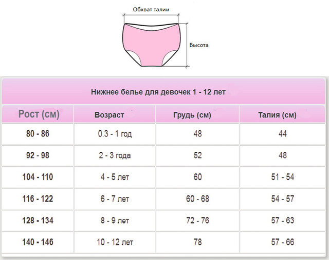 Как правильно узнать размер детского нижнего белья на девочку