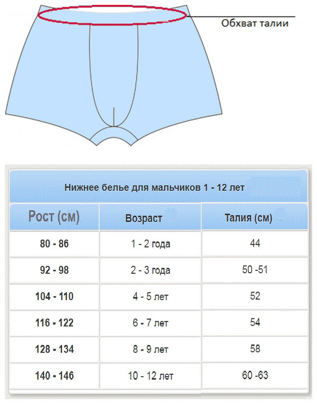 Как правильно узнать размер детского нижнего белья на мальчика
