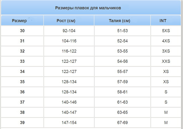 Как правильно узнать размер детских плавок на мальчика